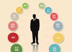 8億條公民個人信息流入他手 電子商務服務背后的數據安全危機